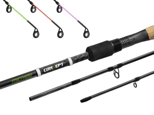 Delphin Prut Method CONXEPT